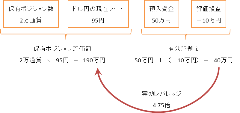 実効レバレッジ
